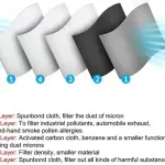 Reusable Half Face Cover Mask Respirator Anti Pollution Facepiece Sports Masks